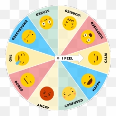 Mentally - Emotion Wheel For Kids Emoji,Define Feelings Emotions
