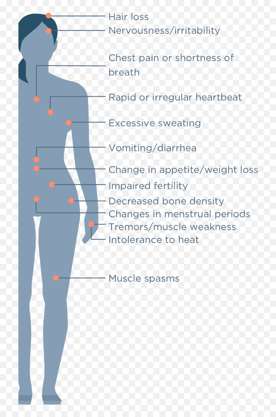 Understanding Possible Side Effects - Period Side Effects Emoji,Thyroid Medication And Emotions