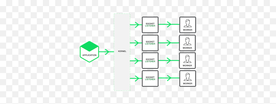 Socket Sharding In Nginx Oss Release 191 Emoji,New Textra 3.13 Update With System Emojis