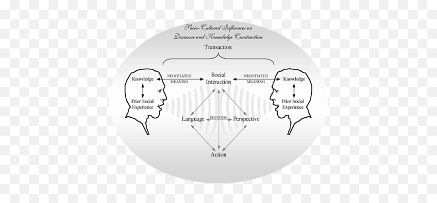 Brock R Dubbels - Play A Framework For Design Development Dot Emoji,Subjunctive Emotions