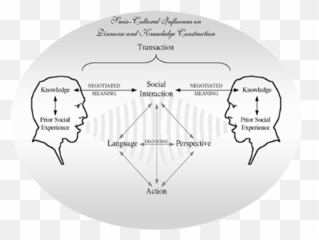 Brock R Dubbels - Play A Framework For Design Development Dot Emoji,Subjunctive Emotions