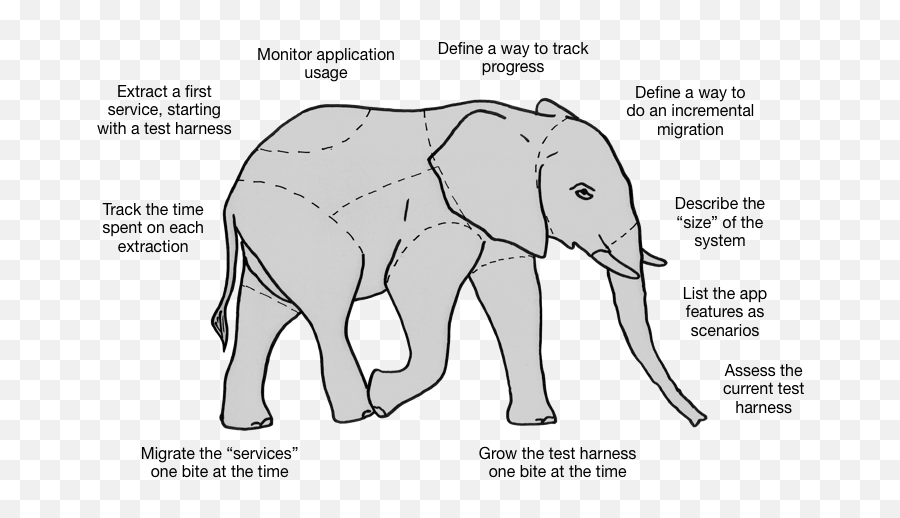 Mydigitalfootprint - Eat Elephant Emoji,Elepahnt Model Emotion