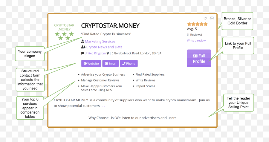 Buy A Directory Listing Today Cryptostarmoney - Vertical Emoji,Emoticons Text Egypt