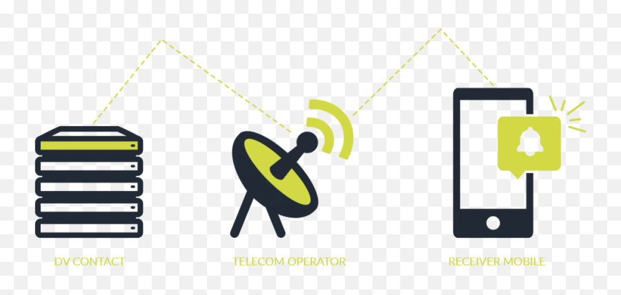 Dv Contact U2022 A Premium Sending Solution For Your Marketing - Smart Device Emoji,Emojis For Rcs