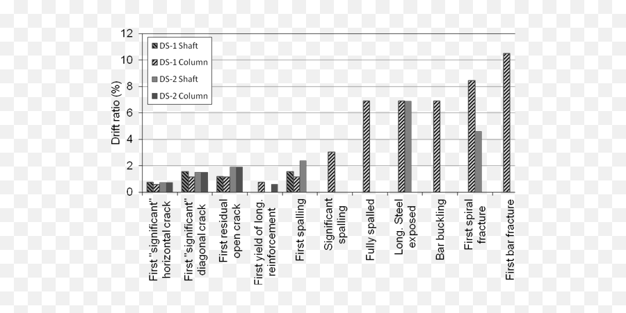 Precast Bent System For High Seismic Regions Final Report - Plot Emoji,Oc Ref Emotion Chart