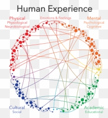 Holistic Gaming - Legacy Community Health Services Emoji,Cognition, Emotion, Physical Triangle Psychology