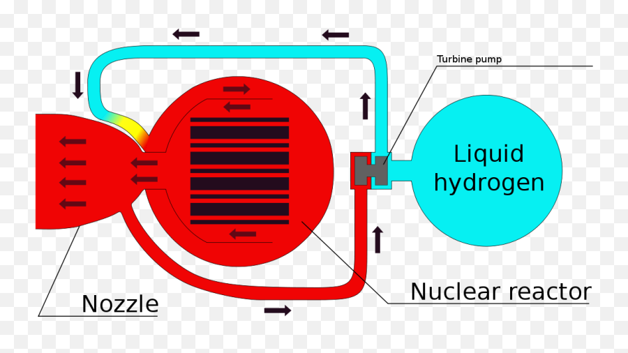 Nuclear Thermal Rocket - Wikipedia Nuclear Rocket Propulsion Nasa Emoji,Rocket Emoji Activation License