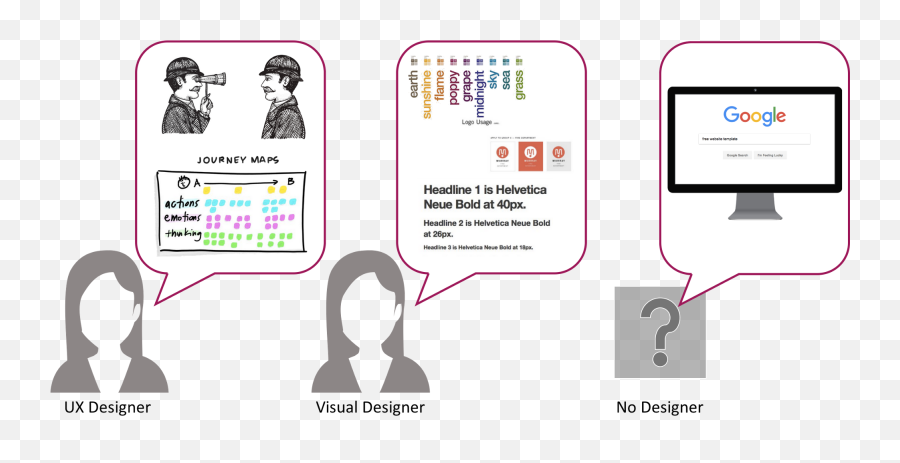 Ux Design Ui Design And No Design U2014 Oh My By Katherine Emoji,Emotions Are Ab