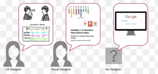 Ux Design Ui Design And No Design U2014 Oh My By Katherine Emoji,Emotions Are Ab