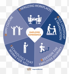 I Watched A Tedtalk About Happiness At - Heart Model Employee Experience Emoji,Ideo Shawn Achor Positive Emotions)