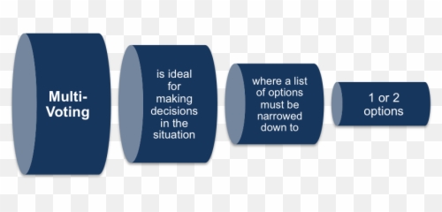 Decision Making Archives - Vertical Emoji,Decision Making Uses Emotions Vfc
