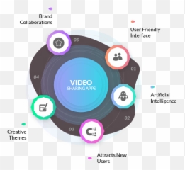 Rise Of Video Sharing Apps - Dot Emoji,Heart Throb Emoji