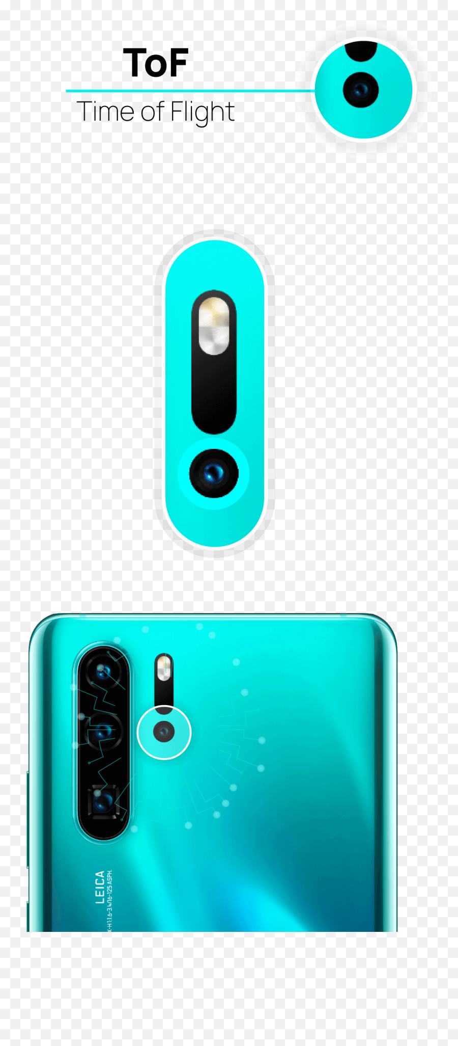 Huawei P30 Pros Revolutionary Camera - Portable Emoji,Ar Emojis