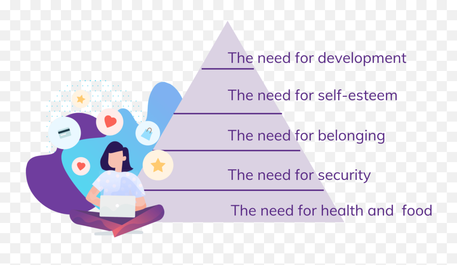 Customer Loyalty Theory Decision - Making And The Psychology Sharing Emoji,Easy Way To Explain 4 Theories Of Emotion