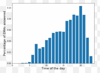 Mfed A System For Monitoring Family Eating Dynamics Deepai - Bar Graph Per Hour Emoji,Hourly Emotion Chart