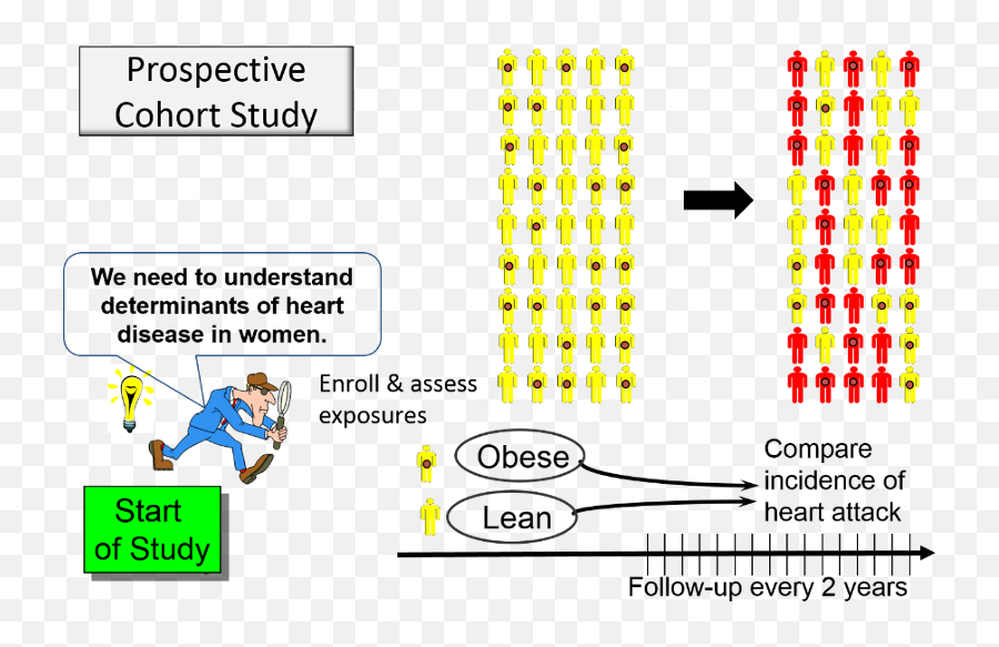 Module 4 - Epidemiologic Study Designs 1 Vertical Emoji,Happy Emojis Dichotomus Key
