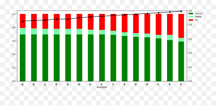 Omdena Author At - Page 16 Of 27 Statistical Graphics Emoji,Tom Cruise Emojis