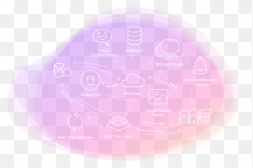 Download Building Messaging Into Your Application Is - Dot Emoji,Building Emoji