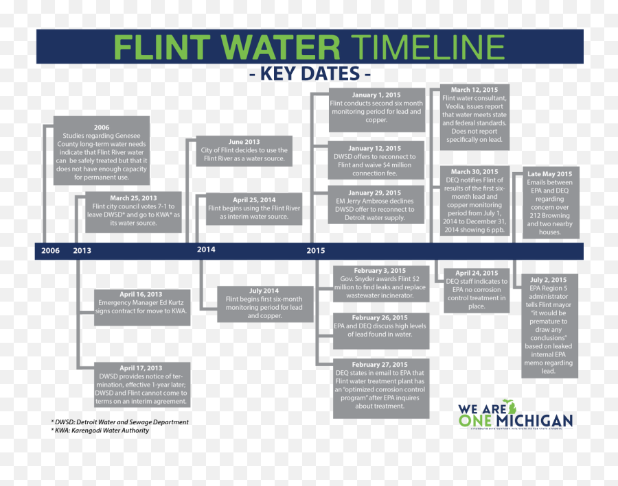 Jennifer Delaney Mrsdelaney01 Twitter - Flint Michigan Water Timeline Emoji,Period Emoji Site:twitter.com