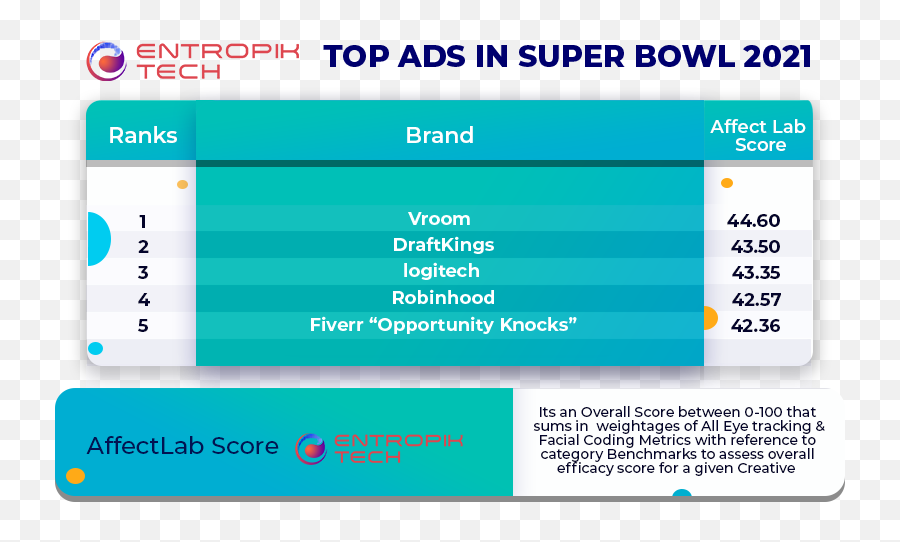 Emotion Triggering Super Bowl Debut Ads - Vertical Emoji,Emotion Ads