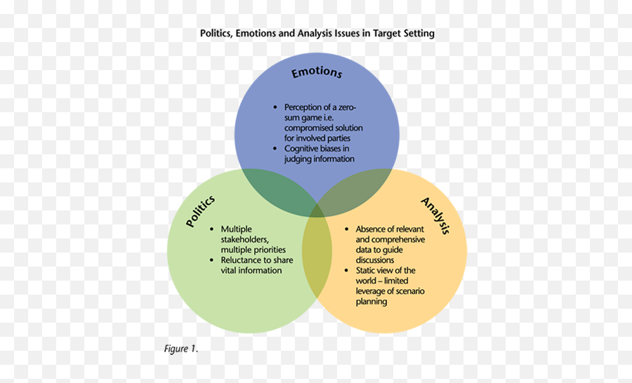 Performance Target Setting For Executives - Dot Emoji,Emotions Description