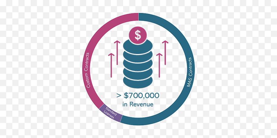 Canchild Annual Report 2018 U2013 Canchild Reports - Vertical Emoji,Zhang Emotion Spr