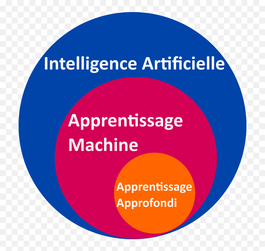 Une Introduction À Lu0027apprentissage Automatique - Geek Dot Emoji,Emoji Games Of Thrones Comment Les Utiliser ?