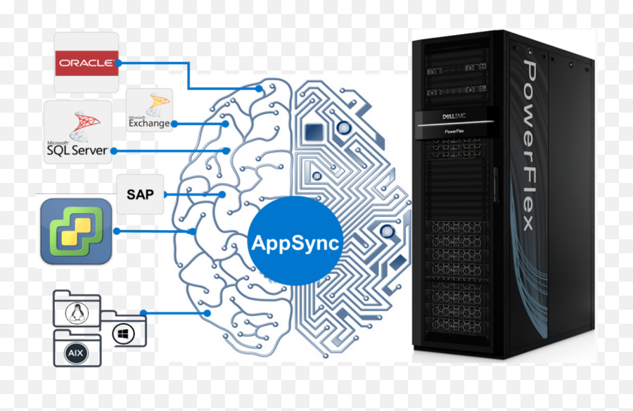 Blogs Dell Technologies Info Hub - Cpu Vs The Brain Emoji,The Relation Between Colors, Emotions And Heart Using Triangle Phase Space Mapping (tpsm)