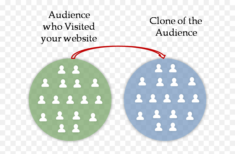 The Facebook Pixel - Stop Losing Sales Track Visitors Emoji,Sad Emoticon Small Pixel