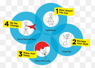 Healthy Deviant U With Pilar Gerasimo - Sharing Emoji,How To Use Your Own Emoticons On Deviant Art