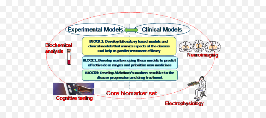 Innovation Translation And Harmonisation - Pharmacogu0027s Emoji,Emotion Focused Therapy Vignetter