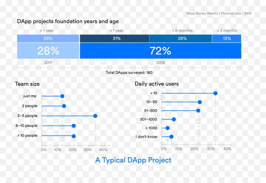 Dapp Survey Results 2019 Current State And The Future Of Emoji,How To Get Emojis Emoon Your Contacts
