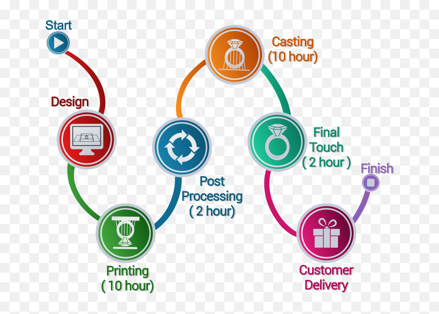 Jewelkreator 3d Printer Printing Process 3d Printing Emoji,Hieroglyphics Vs Emoji