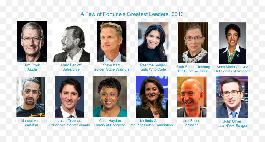 50 Greatest Leaders - Famous Influential Personalities With Weaknesses Emoji,Appeal To Emotion