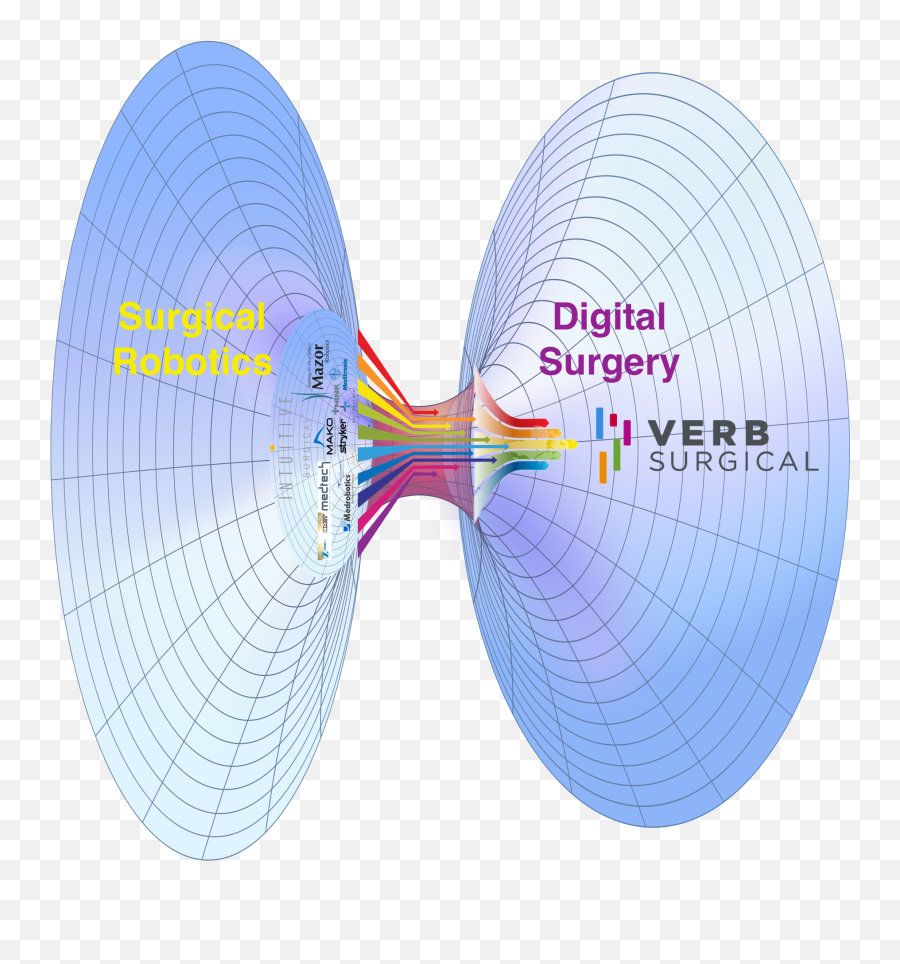 Democratizing Surgery Part 2 How Verb Can Provoke A - Key Emoji,Universal Emotions Mnemonic