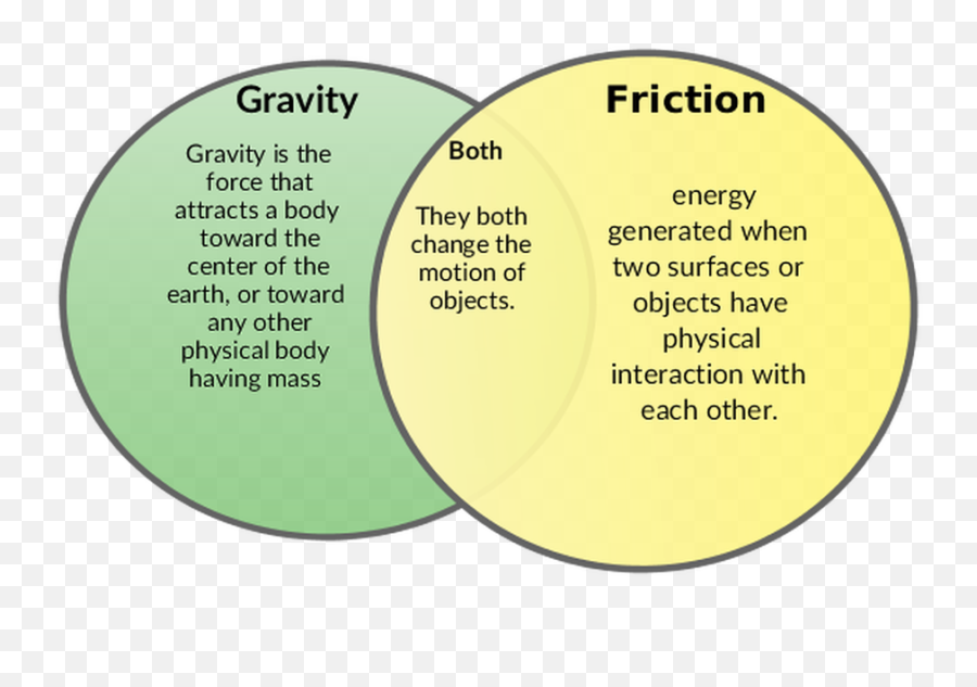 Force And Motion - Welcome To Mrfleming Science Gravity A Frictional Force Emoji,Objects That Represent Emotions
