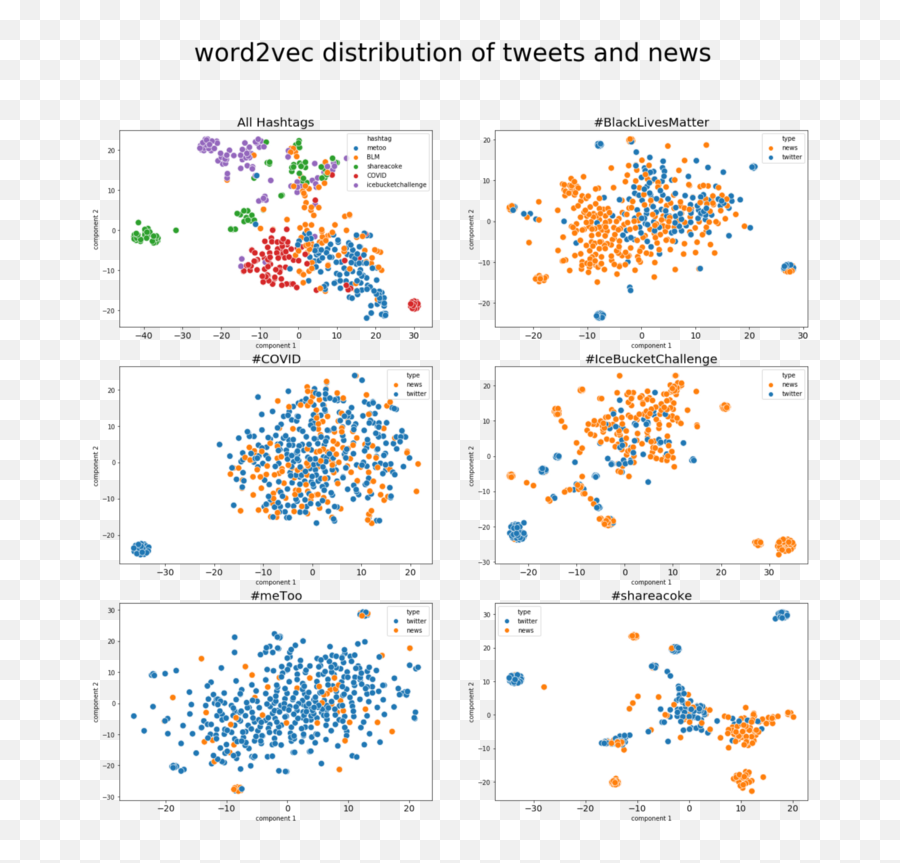 Viralitas Hashtag Apa Yang Mendorong Konten Viral - Vertical Emoji,Kumpulan Kode Emoticon Fb