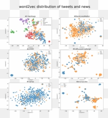 Viralitas Hashtag Apa Yang Mendorong Konten Viral - Vertical Emoji,Kumpulan Kode Emoticon Fb