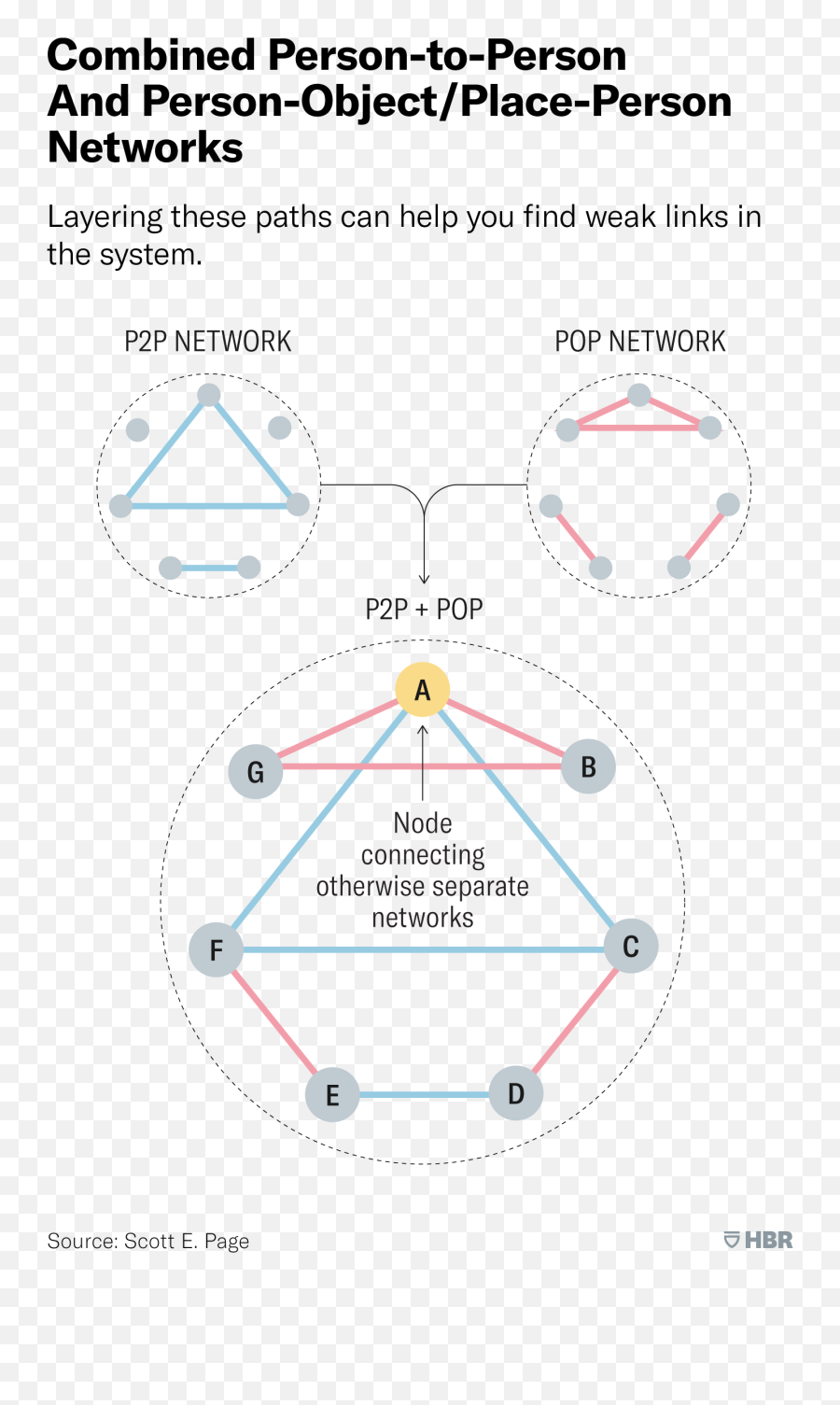 Reopening The Office Hereu0027s How To Stymie Transmission Of - Draw A Line Cinecting Its Type Whether Personal Or Invironmental Barrier Emoji,Salon Emotion Over Logic