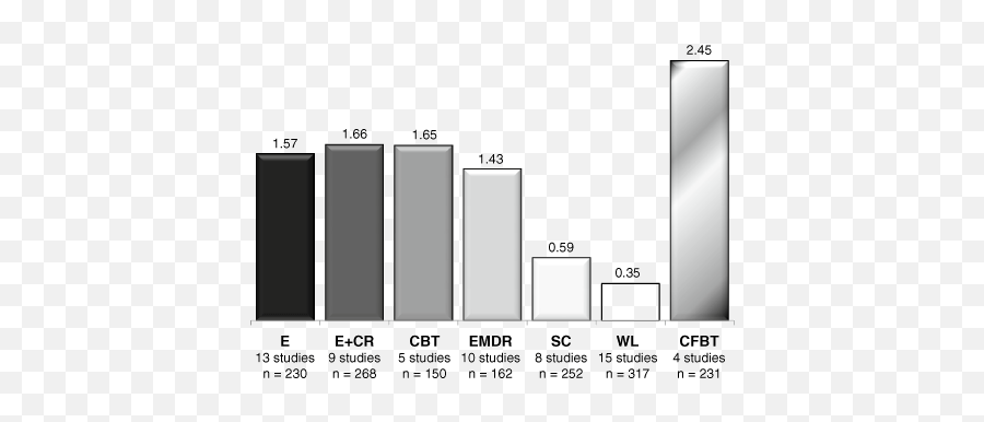 An Overview Of Treatment Efficacy And Mechanisms Of Recovery - Vertical Emoji,Work Emotion Cr Ultimate