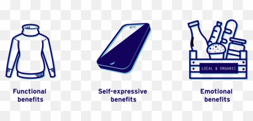 Functional - Smartphone Emoji,What Is The Definition Of Emotion