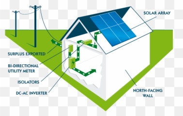 Free Download Solar Panel Gif Download - Solar Panels Work Gif Emoji,Solar Power Emoji