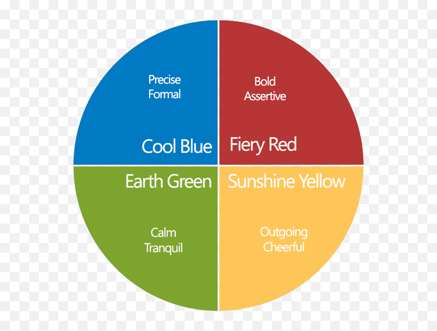 View 14 Green Blue Yellow Red Personality Test - Insights Colors Emoji,Emotion Color Whel