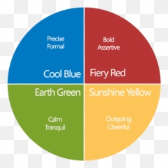 View 14 Green Blue Yellow Red Personality Test - Insights Colors Emoji,Emotion Color Whel