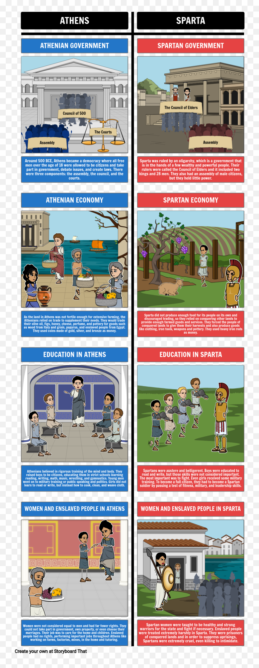 Ancient Greece Athens Vs Sparta Storyboard By Liane - Vertical Emoji,Ancient Greke Quotes On Emotion