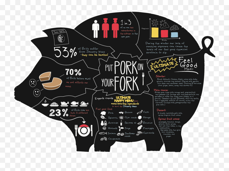 Put Pork On Your Fork Visually - Language Emoji,Tiopical Relation Between Words And Emotions