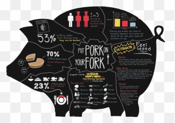 Put Pork On Your Fork Visually - Language Emoji,Tiopical Relation Between Words And Emotions