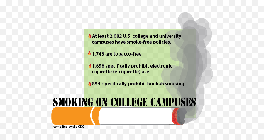 New Policy Clears The Air By Banning All Tobacco Product Use - Taller Mecanico Emoji,Spitting Tobacco Emoticon