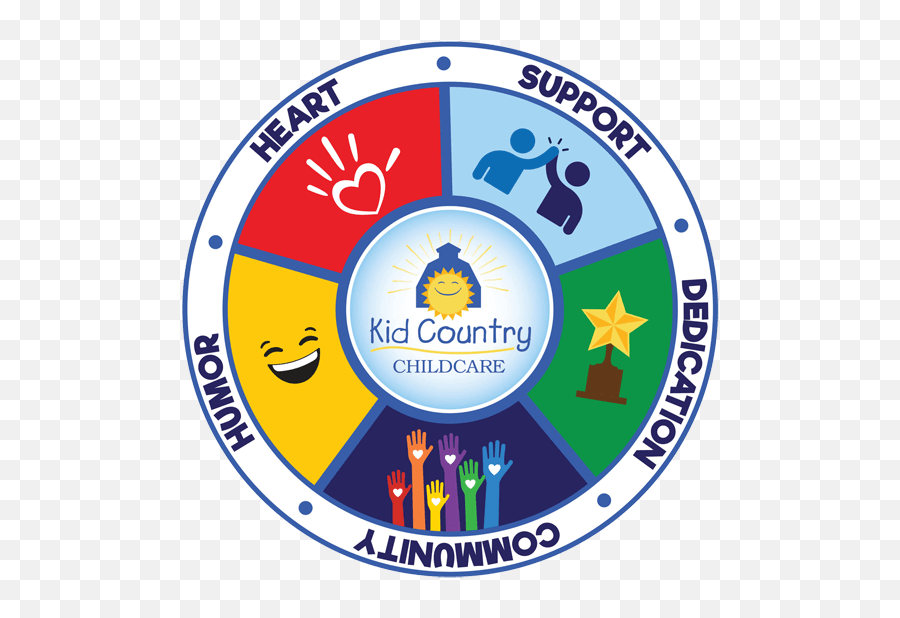 Blue Gills Kid Country Childcare 14935 W Bruns Rd Emoji,Crafts For Feelings And Emotions