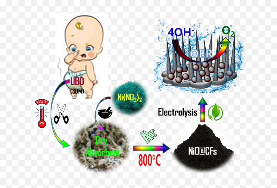 Yong Rok Lee - Publications Organic Materials Emoji,Jaejin Cho Emotion